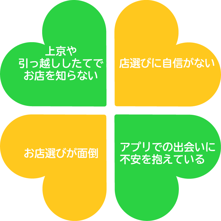 上京や引っ越ししたてでお店を知らない 店選びに自信がない お店選びが面倒 アプリでの出会いに不安を抱えている